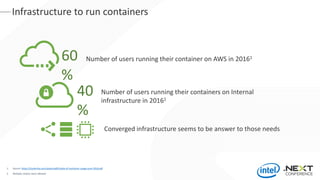 Infrastructure to run containers
Number of users running their container on AWS in 2016160
%
1. Source: https://clusterhq.com/assets/pdfs/state-of-container-usage-june-2016.pdf
2. Multiple choices were allowed
40
%
Number of users running their containers on Internal
infrastructure in 20161
Converged infrastructure seems to be answer to those needs
 