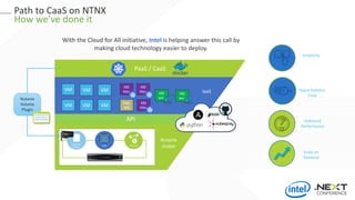 Path to CaaS on NTNX
How we’ve done it
Persistent
Storage
Persistent
Storage
AHV
Intel®
Xeon®
Network
API
Nutanix
cluster
VM
VM
VM
VM
VM
VM
Dep.
VM
IaaS
…K8S
wor.
K8S
wor.
K8S
Mas.
K8S
Mas.
K8S
Mas.
PaaS / CaaS
Nutanix
Volume
Plugin
Simplicity
Rapid Delivery
Time
Unbound
Performance
01
1010101101010
1010101010110101010
10101010101101010101010
10101010101101010101010101010
With the Cloud for All initiative, Intel is helping answer this call by
making cloud technology easier to deploy.
Scale on
Demand
 