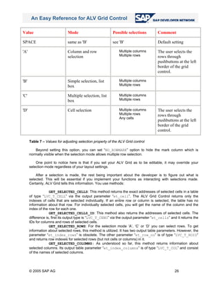 An easy reference for alv grid control (1) | PDF