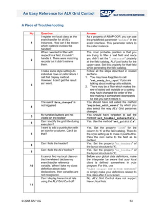 An easy reference for alv grid control (1) | PDF