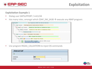 Exploitation
Exploitation Example 1
• Dialog user SAPSUPPORT / init1234
• Has many roles, amongst which ZSAP_SM_SA38  exe...