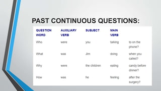 An easy way to form questions | PPT