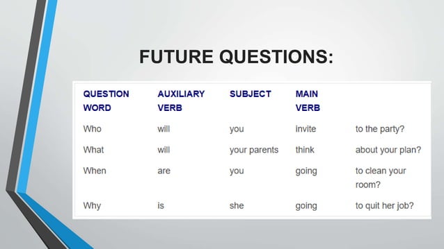 An easy way to form questions | PPT