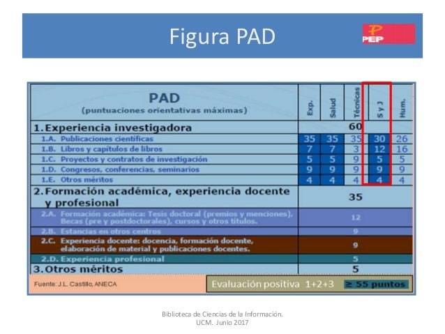 Acreditación ANECA. Programa PEP