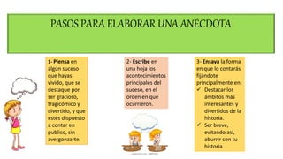 PASOS PARA ELABORAR UNA ANÉCDOTA
1- Piensa en
algún suceso
que hayas
vivido, que se
destaque por
ser gracioso,
tragicómico y
divertido, y que
estés dispuesto
a contar en
publico, sin
avergonzarte.
2- Escribe en
una hoja los
acontecimientos
principales del
suceso, en el
orden en que
ocurrieron.
3- Ensaya la forma
en que lo contarás
fijándote
principalmente en:
 Destacar los
ámbitos más
interesantes y
divertidos de la
historia.
 Ser breve,
evitando así,
aburrir con tu
historia.
 