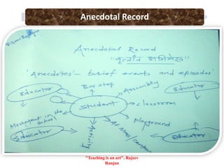 Anecdotal Record
"Teaching is an art". Rajeev
Ranjan
 