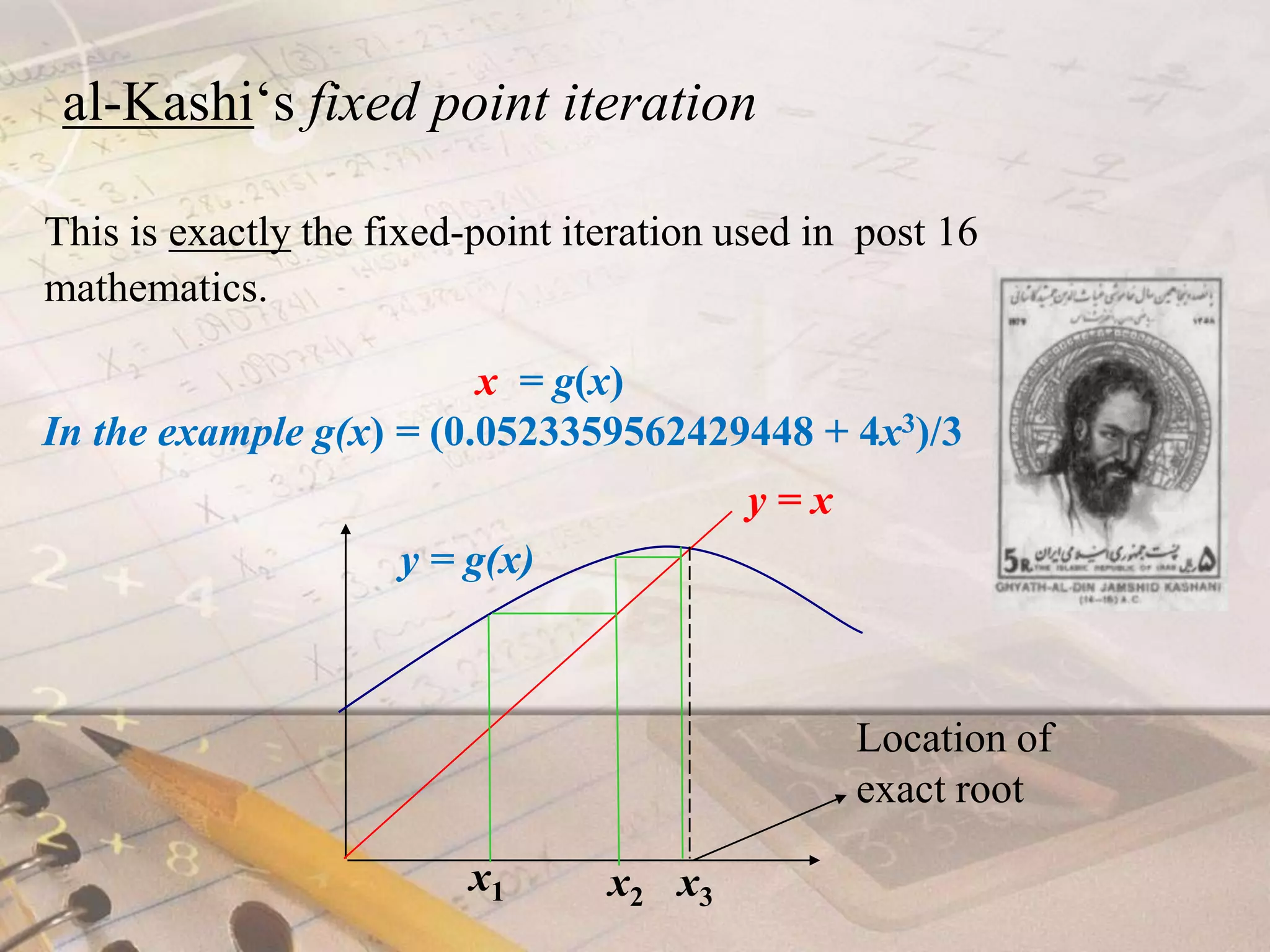 al-Kashi‘s fixed point iterationThis is exactly the fixed-point iteration used in  post 16mathematics.                                          x  = g(x)In the example g(x) = (0.0523359562429448 + 4x3)/3y = xy = g(x)Location of exact rootx1x2x3