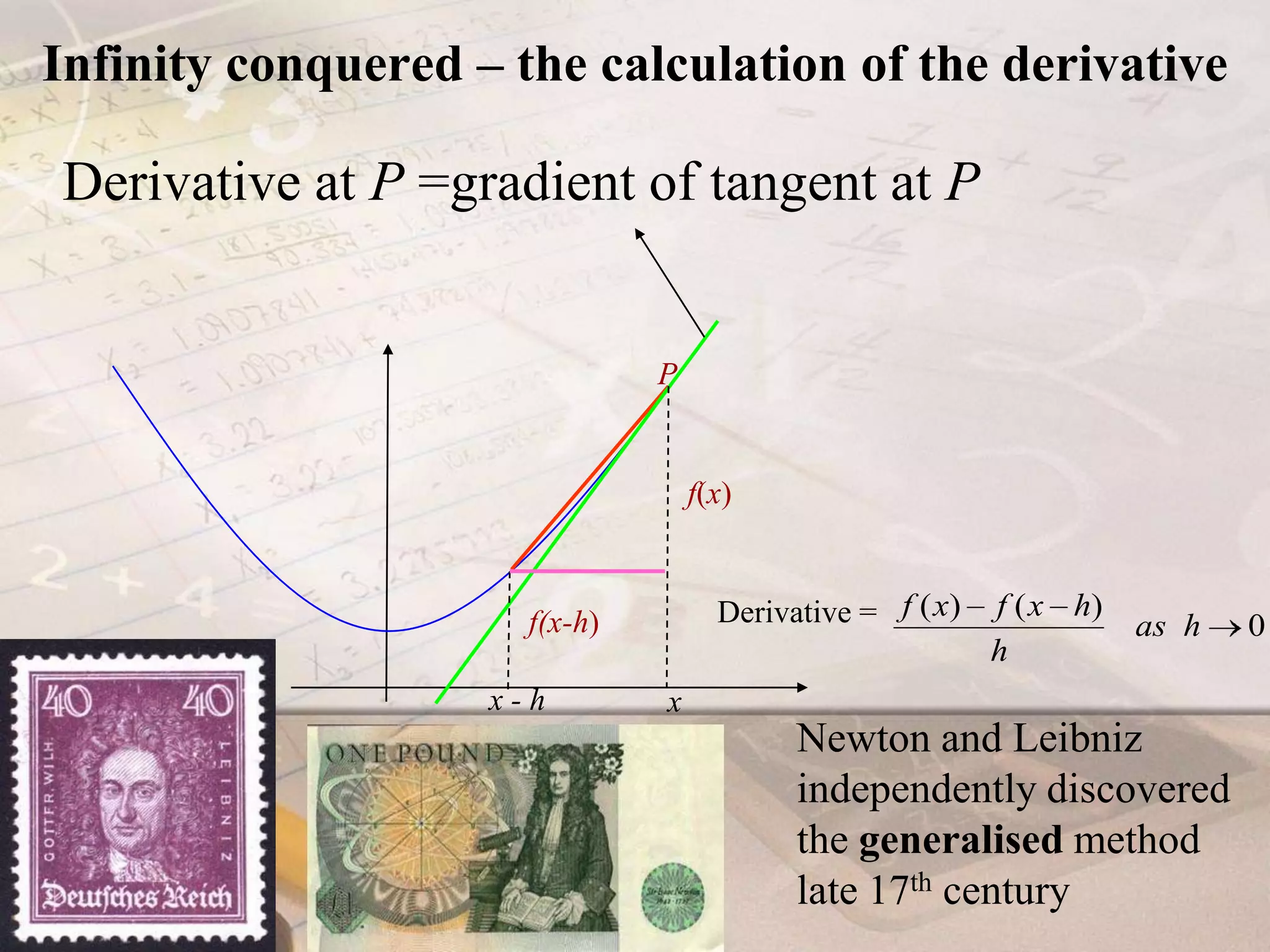 Infinity conquered – the calculation of the derivativeDerivative at P =gradient of tangent at PPf(x)Derivative =f(x-h)x - hxNewton and Leibniz independently discovered the generalised method late 17th century
