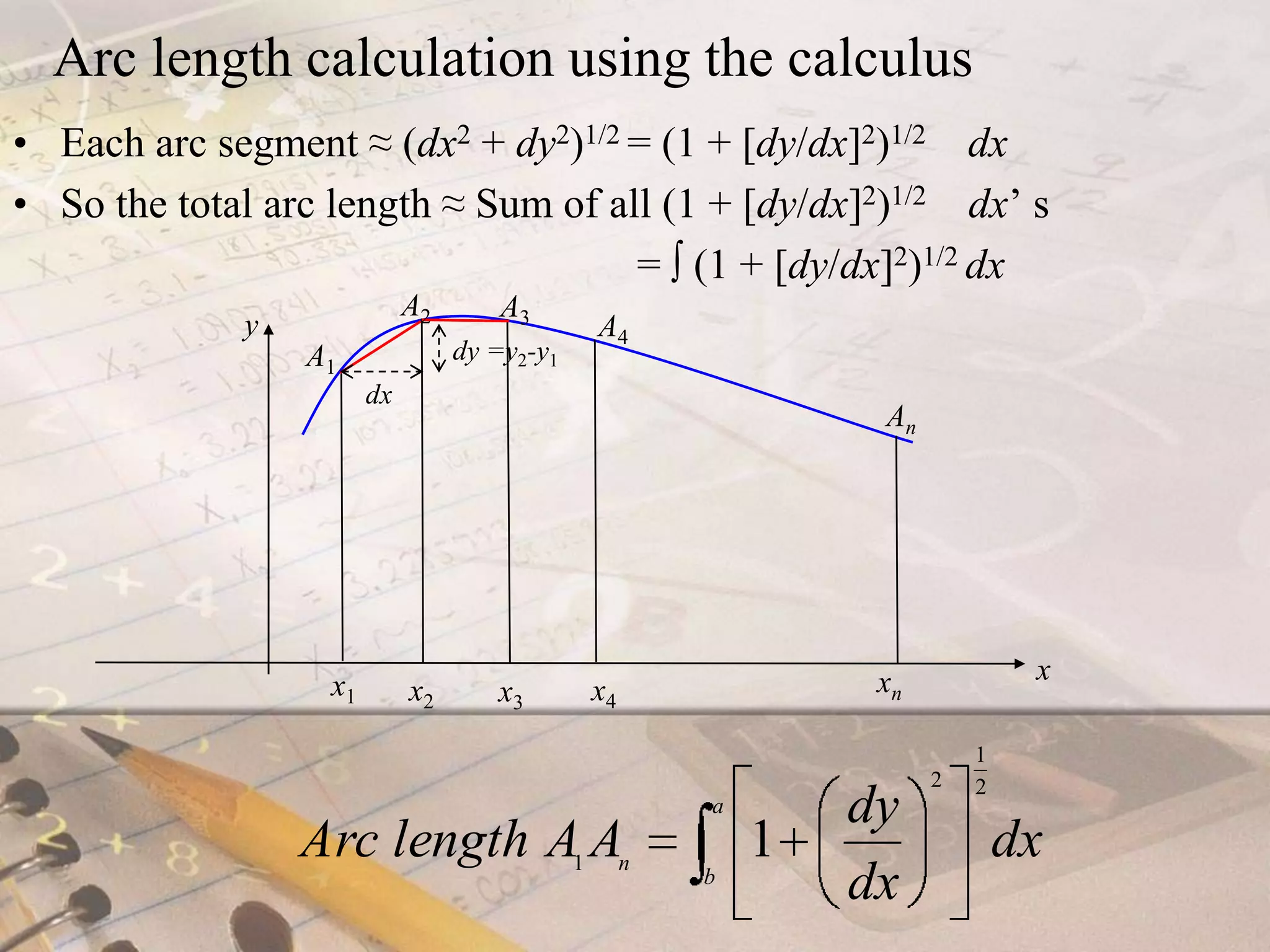 Arc length calculation using the calculusEach arc segment ≈ (dx2 + dy2)1/2 = (1 + [dy/dx]2)1/2 ×dxSo the total arc length ≈ Sum of all (1 + [dy/dx]2)1/2 ×dx’ s                                                            = ∫ (1 + [dy/dx]2)1/2 dxA2A3yA4dy =y2-y1A1dxAnxxnx1x4x2x3