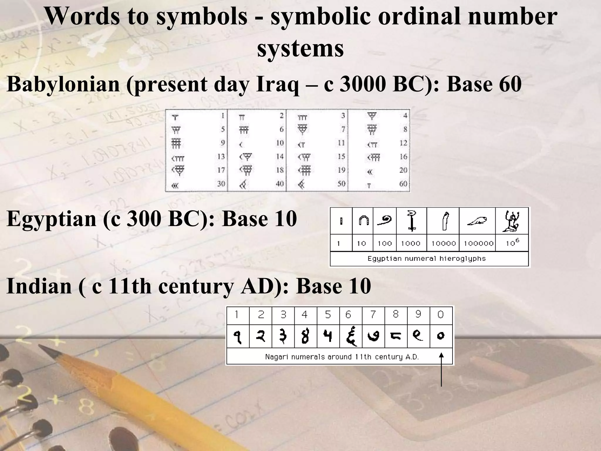 Words to symbols - symbolic ordinal number systemsBabylonian (present day Iraq – c 3000 BC): Base 60Egyptian (c 300 BC): Base 10Indian ( c 11th century AD): Base 10