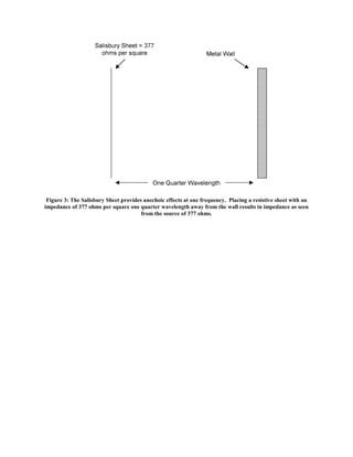 Figure 3: The Salisbury Sheet provides anechoic effects at one frequency. Placing a resistive sheet with an
impedance of 377 ohms per square one quarter wavelength away from the wall results in impedance as seen
                                       from the source of 377 ohms.
 