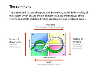 The commons 
The distributed factors of opportunity & renewal, health & thrivability of 
the system which ensure the on‐going thrivability and renewal of the 
system as a whole and its individual agents at various levels and scales. 
Factors of 
Opportunity 
The seeds 
in the long tail 
Factors of 
Renewal 
The capacity 
to challenge 
& (re)invent 
Thrivability 
The capacity for frui0on & matura0on 
Health 
Distributed diversity & variety 
 