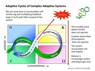 Overshoot 
We are stuck here in accumula0ve self‐reinforcing 
self‐mul0plying feedback 
loops (r to K) with liMle renewal of the 
system 
There is no 
Invisible Hand 
(Adam Smith) 
There is no 
Crea0ve Destruc0on 
(Schumpeter) 
The system 
accumulates risk 
and fragility 
Release is 
increasingly violent 
and long to get over 
Adap;ve Cycles of Complex Adap;ve Systems 
Panarchy ‐ Gunderson & Holling 2002 
 