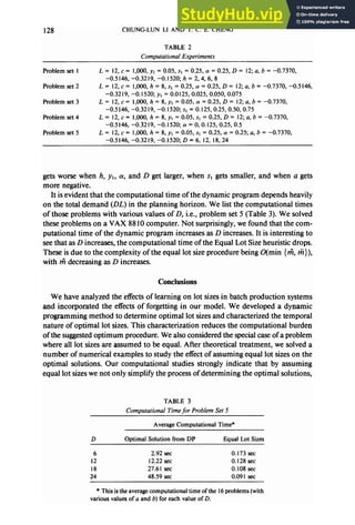 128 CHUNG-LUN Ll AND T. C. E. CHENG
TABLE 2
Computational Experiments
Problem set 1 L = 12, c = 1,000, yI = 0.05, s1 = 0.25, (Y= 0.25, D = 12; a, b = -0.7370,
-0.5146, -0.3219, -0.1520; h = 2,4, 6, 8
Problem set 2 L = 12, c = 1,000, h = 8, s, = 0.25, (Y= 0.25, D = 12; a, b = -0.7370, -0.5146,
-0.3219, -0.1520; y, = 0.0125, 0.025,0.050,0.075
Problem set 3 L = 12, c = 1,000, h = 8, yI = 0.05, a = 0.25, D = 12; a, b = -0.7370,
-0.5146, -0.3219, -0.1520; s, = 0.125,0.25, 0.50,0.75
Problem set 4 L = 12, c = 1,000, h = 8, yl = 0.05, s, = 0.25, D = 12; a, b = -0.7370,
-0.5146, -0.3219, -0.1520; (Y= 0,0.125,0.25, 0.5
Problem set 5 L = 12, c = 1,000, h = 8, yl = 0.05, s, = 0.25, cr = 0.25; a, b = -0.7370,
-0.5146, -0.3219, -0.1520; D = 6, 12, 18, 24
getsworse when h, yI, (Y,and D get larger, when sI gets smaller, and when a gets
more negative.
It isevident that the computational time of the dynamic program depends heavily
on the total demand (DL) in the planning horizon. We list the computational times
of those problems with various values of D, i.e., problem set5 (Table 3). We solved
theseproblems on a VAX 88IOcomputer. Not surprisingly, we found that the com-
putational time of the dynamic program increasesasD increases.It isinteresting to
seethat asD increases,the computational time of the Equal Lot Sizeheuristic drops.
Theseisdue to the complexity of the equal lot sizeprocedure being O(min {$z,Cz}),
with A decreasing asD increases.
Conclusions
We have analyzedthe effectsof learning on lot sizesin batch production systems
and incorporated the effects of forgetting in our model. We developed a dynamic
programming method to determine optimal lot sizesand characterizedthe temporal
nature of optimal lot sizes.This characterization reducesthe computational burden
of the suggestedoptimum procedure. We alsoconsideredthe specialcaseof aproblem
where all lot sizesare assumedto be equal. After theoretical treatment, we solved a
number of numerical examplesto study the effect of assuming equal lot sizeson the
optimal solutions. Our computational studies strongly indicate that by assuming
equal lot sizeswe not only simplify the processof determining the optimal solutions,
TABLE 3
Computational Time for Problem Set 5
Average Computational Time*
D Optimal Solution from DP Equal Lot Sizes
6 2.92 set 0.173 set
12 12.22 set 0.128 set
18 27.61 set 0.108 set
24 48.59 set 0.091 set
* This is the average computational time ofthe 16problems (with
various values of a and b) for each value of D.
 