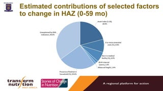 What are the Stories of Change in Nutrition in Ghana?