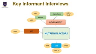 What are the Stories of Change in Nutrition in Ghana?