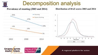 What are the Stories of Change in Nutrition in Ghana?