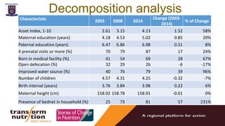 What are the Stories of Change in Nutrition in Ghana?