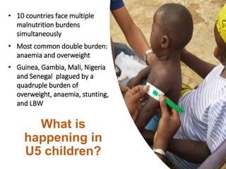 Multiple malnutrition burdens in children under 5 and women of reproductive age in West Africa