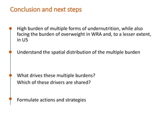 Multiple malnutrition burdens in children under 5 and women of reproductive age in West Africa