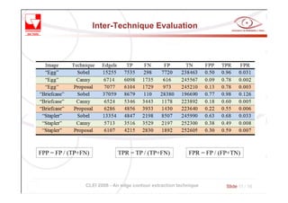Inter-Technique Evaluation




FPP = FP / (TP+FN)           TPR = TP / (TP+FN)            FPR = FP / (FP+TN)




                CLEI 2008 - An edge contour extraction technique        Slide 11 / 16
 