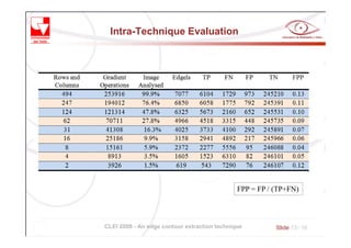 Intra-Technique Evaluation




                                              FPP = FP / (TP+FN)



CLEI 2008 - An edge contour extraction technique         Slide 13 / 16
 