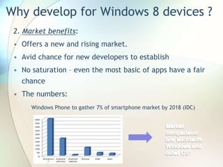 Why develop for Windows 8 devices ?
2. Market benefits:
• Offers a new and rising market.
• Avid chance for new developers to establish
• No saturation – even the most basic of apps have a fair
chance
• The numbers:
Windows Phone to gather 7% of smartphone market by 2018 (IDC)
 