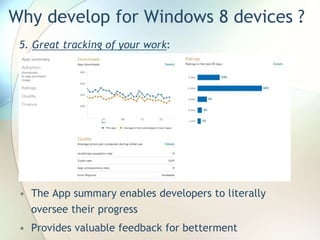 Why develop for Windows 8 devices ?
5. Great tracking of your work:
• The App summary enables developers to literally
oversee their progress
• Provides valuable feedback for betterment
 