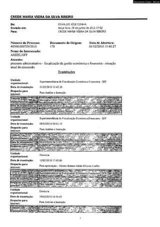 CREIDE MARIA VIEIRA DA SILVA RIBEIRO 
De: OSVALDO JOSE CUNHA 
Enviado em: terça-feira, 28 dejunho de 201117:02 
Para: CREIDE MARIA VIEIRA DA SILVA RIBEIRO 
Número do Processo: Documento de Origem: Data de Abertura: 
48500.000729/2010 178 01/02/2010 15:40:27 
Nome do Interessado: 
ANEEL/SFF 
Assunto: 
processo administrativo - fiscalização da gestão econômica e financeira - situação 
atual da concessão 
Tramitações 
Unidade 
organizacional: Superintendência de Fiscalização Econômica Financeira - SFF 
Data de tramitação: 01/02/2010 15:42:20 
Despacho para 
internet: Para Análise e Instrução 
[oigaim^ acion$rgebzi6.^'#SW^eÉiíiev®5sjtisWW^B 
.»I. V _'*.<:** tiíWnMiff 
Unidade 
organizacional: Superintendência de Fiscalização Econômica Financeira - SFF 
Data de tramitação: 09/02/2010 09:01:15 
Despacho para 
internet: Para Análise e Instrução 
|>rgah^acional:^^|^:| 
pE)a^ae^^imtaçãg:|Í^ 
Unidade 
organizacional: Diretoria 
Data de tramitação: 12/02/2010 17:05:06 
Despacho para 
internet: Para apreciação - Diretor Relator Julião Silveira Coelho 
Unidade 
organizacional: Diretoria 
Data de tramitação: 19/02/2010 14:56:41 
Despacho para 
internet: Para Análise e Instrução 
í 
Documento Cópia - SICnet 
 