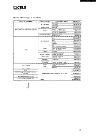 BCELG Disrsiniiçjo 
Quadro - Demonstração de usos e fontes 
FONTE DE RECURSOS CARACTERÍSTICA USO DOS RECURSOS BASE JUTS7I1 
SÜJRITlZAÇftO DO CRÉDITO 00M 0 ESTADO 
ELETROBRÁS 
Documento Cópia - SICnet 
CCC-TCRD 587.517.819,42 
CDE-TCRD 188.724.270,20 
RGR-TCRD 101.186.183,22 
EMPRESTIMOS BANCOS 531 175 041,99 
ELETRA 
ELETRA 1- PR-SPJU 1527 167.935.755,52 
ELETRA II- PR-SPJU I2S9 229.198,27 
ELETRA IV- PRGK 091/2010 1.018.223,86 
OUTROS CREDORES 
BENS E SERVIÇOS 31.292.803,40 
PREFEITURAS 51.475.644,39 
RTE 
ELETROBRÁS 
c c c 506 395.180,88 
CDE 470.286.628,22 
RGR 69.973.688,76 
ITAIPU 898.501.661,77 
PROINFA 176.058.2 H ,32 
ECF'S 78.744.544,40 
CDSA 
CDSA - ACORDO 06/06/06 77.555.605,81 
CDSA - ACORDO 27/09/06 l t 6.118.632,68 
CDSA - FATURAS 61.512.883,09 
FURNAS FURNAS 164.055.502,45 
PARCELAMENTO 
TRIBUTÁRIO 
PARCELAMENTO ICMS 54.561.605,78 
PAEX 60-PIS'COF1NS 352.061,34 
PAEX 120 - PIS/COFINS 29.297.383,22 
PAEX 130 * INSS 8.920.283,75 
BANCARIO LEI 8.727/93 4.421.166,25 
EMPRESTIMOS 
EXTERNOS CREDIT NATIONAL/OECF 72,845,004,11 
BAIXA RENDA 
ANEEL TAXA DE F1SCALIZAÇAO 22.015.783,47 
MME 
FNDCT 27.209.670,46 
MME/PEE 22.097.075,61 
BAIXA RENDA 
PROGRAMA DE INVESTIMENTOS 2012 A 2015 
230,545,129,36 
PLPT 127.473.882,78 
SECURJTIZAÇAO DO CREDITO COM 0 
ESTADO 463,445.059,73 
RECURSOS DA UNIÂO (TAC) 36.000.000,00 
CAPITA L1ZAÇAO DO ESTADO 93.682 928,13 
TOTAL 5.472.624.513,64 
13 
 
