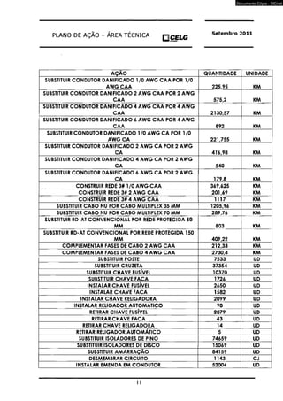 PLANO DE AÇÃO - ÁREA TÉCNICA O CELG 
Setembro 2011 
AÇÃO QUANTIDADE UNIDADE 
SUBSTITUIR CONDUTOR DANIFICADO 1/0 AWG CAA POR 1/0 
AWG CAA 225,95 KM 
SUBSTITUIR CONDUTOR DANIFICADO 2 AWG CAA POR 2 A W G 
CAA 575,2 KM 
SUBSTITUIR CONDUTOR DANIFICADO 4 AWG CAA POR 4 A W G 
CAA 2130,57 KM 
SUBSTITUIR CONDUTOR DANIFICADO 6 AWG CAA POR 4 A W G 
CAA 892 KM 
SUBSTITUIR CONDUTOR DANIFICADO 1/0 AWG CA POR 1/0 
AWG CA 221,755 KM 
SUBSTITUIR CONDUTOR DANIFICADO 2 A WG CA POR 2 A W G 
CA 416,98 KM 
SUBSTITUIR CONDUTOR DANIFICADO 4 AWG CA POR 2 A W G 
CA 540 KM 
SUBSTITUIR CONDUTOR DANIFICADO 6 AWG CA POR 2 A W G 
CA 179,8 KM 
CONSTRUIR REDE 3# 1/0 AWG CAA 369,625 KM 
CONSTRUIR REDE 3# 2 AWG CAA 201,69 KM 
CONSTRUIR REDE 3# 4 AWG CAA 1117 KM 
SUBSTITUIR CABO NU POR CABO MULTIPLEX 35 M M 1205,96 KM 
SUBSTITUIR CABO NU POR CABO MULTIPLEX 70 M M 289,76 KM 
SUBSTITUIR RD-AT CONVENCIONAL POR REDE PROTEGIDA 50 
M M 803 KM 
SUBSTITUIR RD-AT CONVENCIONAL POR REDE PROTEGIDA 150 
M M 409,22 KM 
COMPLEMENTAR FASES DE CABO 2 AWG CAA 212,33 KM 
COMPLEMENTAR FASES DE CABO 4 AWG CAA 2730,4 KM 
SUBSTITUIR POSTE 7533 UD 
SUBSTITUIR CRUZETA 37354 UD 
SUBSTITUIR CHAVE FUSÍVEL 10370 UD 
SUBSTITUIR CHAVE FACA 1726 UD 
INSTALAR CHAVE FUSÍVEL 2650 UD 
INSTALAR CHAVE FACA 1582 UD 
INSTALAR CHAVE RELIGADORA 2099 UD 
INSTALAR RELIGADOR AUTOMATICO 90 UD 
RETIRAR CHAVE FUSÍVEL 2079 UD 
RETIRAR CHAVE FACA 43 UD 
RETIRAR CHAVE RELIGADORA 14 UD 
RETIRAR RELIGADOR AUTOMATICO 5 UD 
SUBSTITUIR ISOLADORES DE PINO 74659 UD 
SUBSTITUIR ISOLADORES DE DISCO 15069 UD 
SUBSTITUIR AMARRAÇÃO 84159 UD 
DESMEMBRAR CIRCUITO 1143 CJ 
INSTALAR EMENDA EM CONDUTOR 52004 UD 
11 
Documento Cópia - SICnet 
 