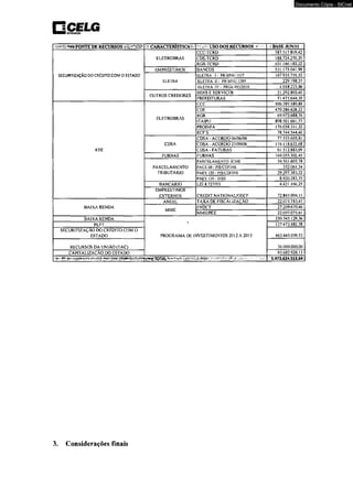 □ celg BurniuiçAo 
, 7.1 r m t FONTE DE RECURSOS i S p p í 3 CARACTERÍSTICAS: ■ : .1 - USO DOS RECURSOS í ■í BASE JUN/1I - 
SECURITIZAÇÃO DO CRÉDÍTO COM 0 ESTADO 
ELETROBRAS 
CCC-TCRD 587.517.819.42 
CDE-TCRD 188.724 270,20 
RGR-TCRD 101.186.183.22 
EMPRÉSTIMOS BANCOS 531.175.041,99 
ELETRA 
ELETRA 1 • PR-SPJU 1527 167.935.755.52 
ELETRA 11 • PR-SPJU 1289 229.198,27 
ELETRA IV - PRGE 091/2010 1.018223,86 
OUTROS CREDORES 
BENS E SERVIÇOS 31.292.803,40 
PREFEITURAS 51.475.644.39 
RTE 
ELETROBRÁS 
CCC 506.395.180,88 
CDE 470.286.628,22 
RGR 69.973.688,76 
[TAIPU 898.501.661,77 
PROINFA 176.058211,32 
ECFS 78.744.544,40 
CDSA 
CDSA - ACORDO 06/06/06 77.555.605,81 
CDSA - ACORDO 27/09/06 116.118.632,68 
CDSA- FATURAS 61.512.883,09 
FURNAS FURNAS 164.055.502,45 
PARCELAMENTO 
TRIBUTÁRIO 
PARCELAMENTO ICMS 54.561.605,78 
PAEX 60 - P1S/COF1NS 352.061,34 
PAEX 120 - PIS/COFINS 29.297.383,22 
PAEX 130-INSS 8.920.283,75 
BANCARIO LEI 8.727/93 4.421.166,25 
EMPRESTIMOS 
EXTERNOS CREDIT NATIONAL/OECF 72.845.004,11 
BAIXA RENDA 
ANEEL TAXA DE FISCALIZAÇÃO 22.015.783,47 
MME 
FNDCT 27.209.670.46 
MME/PEE 22.097.075.61 
BAIXA RENDA 
PROGRAMA DE INVESTIMENTOS 2012 A 2015 
230.545.129,36 
PLPT 127.473.882,78 
SECUR1T1ZAÇAO DO CREDITO COM 0 
ESTADO 463.445.059,73 
RECURSOS DA UNIÃO (TAC) 36.000.000,00 
CAPITALIZAÇÃO DO ESTADO 93.682.928,13 
1 t ~v jií-1 ^ s^ mkí|rapyre^ifii-^íf^ãú:TOTAL^^ ..: " t.t 5:472.624.513,64 
3. Considerações finais 
Documento Cópia - SICnet 
 