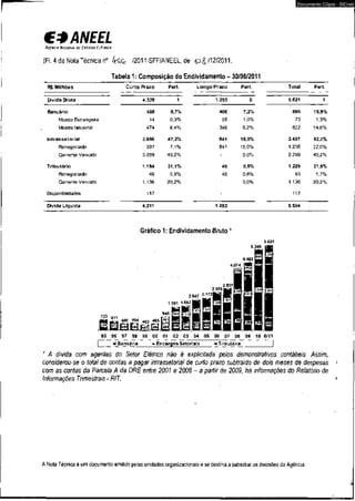 €3 ANEEL 
AGÍNCIA NACIONAI o r ENERGIA CIÍTRICA 
(Fl. 4 da Nota Técnica n° /2011-SFF/ANEEL, de ©g/12/2011. 
Tabela 1: Composição do Endividamento - 30/06/2011 
Documento Cópia - SICnet 
R$ Milhões Curto Prazo Part. Longo Prazo Part. Total Part. 
Dívida Bruta 4.328 1 1.293 0 5.621 1 
Bancário 488 8,7% 406 7,2% 895 15,9% 
Moeda Estrangeira 14 0,3% 59 1,0% 73 1,3% 
Moeda Nacional 474 8,4% 348 6,2% 822 14,6% 
Intrassetorial 2.656 47,2% 841 15,0% 3.497 62,2% 
Renegociado 397 7,1% 841 15,0% 1.238 22,0% 
Corrente Vencido 2.259 40,2% - 0,0% 2.259 40,2% 
Tributário 1.184 21,1% 45 0,8% 1.229 21,9% 
Renegociado 48 0,8% 45 0,8% 93 1,7% 
Corrente Vencido 1.136 20,2% - 0,0% 1.136 20,2% 
Disponibilidades 117 - 117 
Dívida Líquida 4.211 1-293 5.504 
Gráfico 1: Endividamento Bruto1 
5.621 
95 96 97 98 99 00 01 02 03 04 05 06 07 08 09 10 6/11 
| a Bancária i» Encargos Setoriais uTributária | 
1 A dívida com agentes do Setor Elétrico não é explicitada pelos demonstrativos contábeis. Assim, 
considerou-se o total de contas a pagar intrassetorial de curto prazo subtraído de dois meses de despesas 
com as contas da Parcela A da DRE entre 2001 e 2008- a partir de 2009, há informações do Relatório de 
Informações Trimestrais - RIT. 
A Nota Técnica éum documento emitido pelas unidades organizacionais e se destina a subsidiar as decisões da Agência. 
 