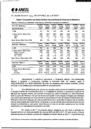 C* ANEEL 
Actum NACIONAI nr f« m m ÜLTTR/CA 
Documento Cópia - SICnet 
(Fl. 7 da Nota Técnica n° /2011-SFF/ANEEL, de £>C/12/2011. - ' . . 
Tabela 3: Comparativo dos Gastos de Efeito Caixa da Parcela B X Empresa de Referência 
Data da:1 a Revisãoe m 12/09/2005; 2 a Revisãoe m 12/09/2009;3 a Revisãoe m 12/09/2013 
R T P / I R T - R $ Milhões 
0ut/05 a 
Set/06 
0ut/06 a 
Se t/07 
0ut/07 a 
Set/08 
0ut/08 a 
Se t/09 
0ut/09 a 
Set/10 
0ut/09 a 
Jun/10. 
0ut/10 a 
Jun/11 
Período Envolvido 1a RTP 1a RTP 1a RTP 1a RTP 2" RTP 2a RTP 2® RTP 
=VPB 
• * 7 2 1 744 815 936 752 564 616 
(-) Desp. Gerenc. Efeito Caixa (490) (527) ' (581) (680) (495) (371) : (411) 
PMSO (483) - (521) (574) (672) • (476) (357) (395) 
PDD (7) (7) (7) (8) (19) (14) (16) 
Desp. Gerenc. Efeito Caixa /VPB 68% 71% 71% 73% 66% 66% 67% 
Realizado - R$ Milhões 
0ut/05 a 
Set/06 
0ut/06 a 
Set/07 
0ut/07 a 
Set/08 
0ut/08 a 
Set/09 
0ut/09 a 
Set/10 
0ut/09 a 
Jun/10 
0ut/10 a 
Jun/11 
=VPB 781 801 865 918 987 722 565 
(-) Desp. Gerenc. Efeito Caixa (765) (762) (723) (734) (808) (612) (548) 
PMSO s/ Provisões (720) (605) (614) (607) (657) (494) (502) 
FDD Realizada * 3 (59) 9 (22) (28) (30) (43) 
Prov. Conting. (49) (98) (118) (105) ,(123) (88) (3) 
Desp. Gerenc. Beito Caixa / VPB 98% 95% 84% 80% 82% 85% 97% 
(Realizado / Regul) -1 
0ut/05 a 
Set/06 
0ut/06 a 
Se t/07 
0ut/07 a 
Set/08 
0ut/08 a 
Se t/09 
0ut/09 a 
Set/10 
0ut/09 a 
Jun/10 
0ut/10 a 
Jun/11 
=VPB 8,3% 7,6% 6,2% -1,9% 31,3% 28,0% •8,3% 
(-) Desp. Gerenc. Efeito Caixa 56,3% 44,6% 24,6% • 8,0% 63,2% 64,8% 33,3% 
PMSO 49,1% 16,3% 7,0% -9,6% 37,9% 38,2% 27,1% 
R-ovtsões 595,0% 2256,7% 1412,7% 1456,4% 712,1% 746,0% 190,8% 
11. Adicionalmente à ineficiência operacional, a fiscalização detectou não-cónformidades 
relativas a despesas e investimentos estranhos à concessão (vide, por exemplo, autos n° 
48500.004832/2005-14 e 48500.002825/2007-39) ainda não ressarcidos pelo acionista controlador (Estado 
de Goiás), o que contribuiu para a elevação do déficit de caixa operacional. 
12. Essa deficiência de caixa, por sua vez, provocou outros eventos em seqüência e agravaram 
a situação financeira da Concessionária como: i) a inadimplência setorial e a conseqüente suspensão de 
aplicação dos reajustes tarifários, que cobririam a elevação dos custos da Parcela A e o efeito inflacionário 
sobre os gastosda Parcela B, mas que não tiveram contrapartida na arrecadação; ii) bloqueio pela Eletrobras 
dos recursos para subvenção dos consumidores de baixa renda e do fundo da Reserva Global de Reversão - 
RGR para investimentos elegíveis, em vista da inadimplência com o suprimento de Itaipu e com os encargos 
setoriais administrados pela estatal federal; iii) Elevação do spread cobrado pelas instituições financeiras para 
alongar os empréstimos ou para prover novos recursos em vista do aumento substancial do risco de não 
recebimento e; iv) Inadimplência do recolhimentodo ICMS. 
13. Em relação ao item "i" do parágrafo anterior, ressalte-se que não houve a aplicação dos 
reajustes tarifários nos meses de setembro dos anos de 2005 e de 2007 a 2011. Em todos os anos, a falta de 
aplicação decorreu do problema recorrente de inadimplência setorial. Quanto ao item "ii", o represamento dos 
A Nota Técnica é um documento emitido pelas unidades organizacionais e se destina a subsidiar as decisões da Agência. 
 