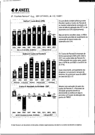 €3 ANEEL 
AGÊNCIA NACIONAL DE ENERGIA ELÉTRICA 
(Fl. 10 da Nota Técnica n° /2011-SFF/ANEEL,de /12/2011. 
Gráfico 7: Lucro Bruto (VPB) 
954 
888 897 
2004 2005 2006 2007 2008 2009 2010 6M10 6M11 
EBLucro Bruto (VPB) - R$ Milhões -Margem Bruta 
Gráfico 8: Custos da Parcela B 
1.089 
2003 2004 2005 2006 2007 2008 2009 2010 
i Pessoal 0 Terceiros • Outros • Depreciação -R$ Milhões 
Gráfico 9: Resultado da Atividade • EBIT 
4% 
° % - 5 % ' ™ ' 1 % 
(344) 
2004 2005 2006 2007 2008 2009 2010 6M10 6M11- 
OEBIT(ResultadoAtividade) - R$ Milhões -«-Margem EBIT 
Documento Cópia - SICnet 
O Lucro Bruto contábil (diferença entre 
Receita Líquida e Custos da Parcela A) 
se mantém relativamente constante, em 
vista da falta de aplicação dos IRT's e da 
sistemática da CVA (represamento). 
Mas em termos de efeito caixa, o VPB é 
decrescente pela falta de recebimento da 
subvenção de baixa renda e da 
sistemática da CVA. 
Os Custos da Parcela B cresceram de 
forma exponencial (206% entre 2002 e 
2011 nos custos totais da Parcela B e 
218% somente nos custos caixa, sendo 
que o IGPM de Jun/2002 a Jun/2010 foi 
de 91%). 
Esse crescimento, principalmente das 
despesas com pessoal e serviços de 
terceiros, foi a principal causa do déficit 
de caixa da CELG-D. 
Mesmo com a ativação de parte dos 
custos da Parcela A, o Resultado da 
; Atividade apresenta tendência 
decrescente (e errática em alguns 
períodos) em função da elevação dos 
gastos de PMSO. 
A Nota Técnica é um documento emitido pelas unidades organizacionais e se destina a subsidiar as decisões da Agência. 
 