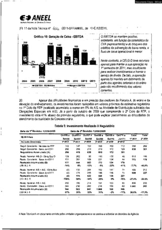 €* ANEEL 
AGÊNCIA NACIONAL OC ENCUGIA CL^RICA 
Documento Cópia - SICnet 
(Fl. 11 da Nota Técnica n° /2011-SFF/ANEEL, de O § / 1 2/2011. * r '• 
O EBITDA se mantém positivo, 
entretanto, em função da sistemática da 
CVA (represamento) e do bloqueio dos 
créditos da subvenção de baixa renda, o 
fluxo de caixa operacional é menor. 
Neste contexto, a CELG-D teve recursos 
apenas para manter a sua operação no 
Io semestre de 2011, mas insuficiente 
para realizar investimentos e honrar o 
serviço de dívida. De fato, a operação 
apenas foi mantida em detrimento de 
parte dos agentes setoriais e do erário 
pelo não recolhimento dos valores 
correntes. 
Gráfico 10: Geração de Caixa - EBITDA 
(110) 
2004 2005 2006 2007 2008 2009 2010 6M10 6M11 
rm EBITDA • R$ Milhões -«-Margem EBITDA 
20. Apesar das dificuldades financeiras e em prejuízo dos credores da Parcela A, do erário e da 
elevação do endividamento, os investimentos foram realizados em valores próximos da estimativa regulatória 
no 1a Ciclo da RTP (realizado acumulado a menor em 5% do AIS na Atividade de Distribuição subtraído das 
Obrigações Especiais em AIS). Já a partir de outubro de 2009 que compreende o 2o Ciclo da RTP, o 
investimento está 41% abaixo da previsão regulatória, o que pode explicar parcialmente as dificuldades de 
atendimento da qualidade da Concessionária. 
Tabela 5: Investimento Realizado X Reguiatório 
Data d a1 a Revisão:12/09/2005 Data d a 2 a Revisão:12/09/2009 
0ut/05 a 0ut/06 a 0ut/07 a 0ut/08 a 0ut/09 a 0ut/10 a Total Total 
Set/06 Se t/07 Set/08 Set/09 Set/10 Jun/11 1a RTP 2a RTP 
Período Envolvido 1a RTP 1a RTP 1a RTP 1a RTP 2a RTP 2" RTP 
Regul. Constante - Na data da RTP 143 147 152 156 150 112 598 262 
Regul. Constante - Base Jun/2011 200 206 213 219 172 129 838 301 
Reguiatório Acum ulado (A) 206 419 638 810 172 301 
Realiz. Nominal: AIS D - Obrig Esp D 129 202 90 193 122 ' 45 613 166 
Realiz. Constante - Base Jun/2011 177 267 108 221 134 44 773 179 
RealizadoAcum ulado (B) 177 444 553 773 134 179 
( B / A J - 1 -14% 6% -13% -5% -22% -41% -7,7% -40,6% 
Realiz. Nominal: AIS + AIC- Obrig Esp (0) 132 205 162 141" 71 499 212 
Realiz. Constante - Base Jun/2011 (0) 174 248 186 156 71 608 227 
RealizadoAcum ulado (C) (0) 174 422 608 156 227 
(C / A ) -1 -100% -59% -34% -25% -9% -25% -27,4% -24,6% 
Realiz. Nominal: AIS + AIC 250 180 214 191 153 80 836 233 
Reafiz. Constante - Base Jun/2011 344 238 :260 218 169 80 1.060 249 
RealizadoAcum ulado (D) 344 582 842 1.060 169 249 
(0 / A ) -1 67% 39% 32% 31% -2% -17% 26,6% -17,3% 
A Nota Técnica é um documento emitido pelas unidades organizacionais e se destina a subsidiar as decisõesda Agência. 
 