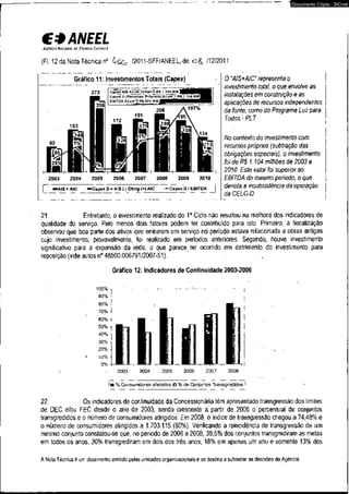 €3 ANEEL 
ACCSCIA NACIONAL OÍ ENÍRCIA EIÉWCA 
(Fl. 12 da Nota Técnica n° /2011-SFF/ANEEL, deo & /12/2011. 
Documento Cópia - SICnet 
O "AIS+AIC" representa o 
investimento total, o que envolve as 
instaíações em construção e as 
aplicações de recursos independentes 
da fonte, como do Programa Luz para 
Todos - PLT. 
No contexto do investimento com 
recursos próprios (subtração das 
obrigações especiais), o investimento 
foi de R$1.104 milhões de 2003 a 
2010. Este valor foi superior ao 
EBITDA do mesmo período, o que 
denota a insubsistência da operação 
da CELG-D. 
Gráfico 11: Investimentos Totais (Capex) 
CapexA I S AcünT(TÕtá[)"=R$ 
Capex D (Recursos Próprios)A c u m = R$1.104MM 
EBITDAA c u m = R$ 970 
197% 
2003 2004 2005 2006 2007 2008 2009 2010 
MAIS + AiC —Capex D = AIS (-) Obrig (+) AIC —CapexD I EBITDA 
21. Entretanto, o investimento realizado do 1o Ciclo não resultou na melhora dos indicadores de 
qualidade do serviço. Pelo menos dois fatores podem ter contribuído para isto. Primeiro, a fiscalização 
observou que boa parte dos ativos que entraram em serviço no período estava relacionada a obras antigas 
cujo investimento, provavelmente, foi realizado em períodos anteriores. Segundo, houve investimento 
significativo para a expansão da rede, o que parece ter ocorrido em detrimento do investimento para 
reposição (vide autos n° 48500.006791/2007-51). .. .... 
Gráfico 12: Indicadores de Continuidade 2003-2006 
100% 
90% 
80% 
70% 
60% 
50% 
40% 
30% 
20% 
10% 
0% 
6 2003 2004 2005 2006 2007 2008 
• % Consumidores afetados • % de Conjuntos Transgredidos 
22. Os indicadores de continuidade da Concessionária têm apresentado transgressão dos limites 
de DEC e/ou FEC desde o ano de 2003, sendo crescente a partir de 2006 o percentual de conjuntos 
transgredidos e o número de consumidores atingidos. Em 2008, o índice de transgressão chegou a 74,48% e 
o número de consumidores atingidos a 1.703.115 (80%). Verificando a reincidência de transgressão de um 
mesmo conjunto constatou-se que, no período de 2006 a 2008, 38,5% dos conjuntos transgrediram as metas 
em todos os anos, 30% transgrediram em dois dos três anos, 18% em apenas um ano e somente 13% dos 
A Nota Técnica é um documento emitido pelas unidades organizacionais e se destina a subsidiar as decisões da Agência. 
 