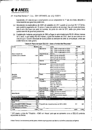 C* ANEEL 
AGÊNCIA NACIONAL DC ÍHZRGIA CitimcA 
(Fl. 18 da Nota Técnica n° /2011-SFF/ANEEL, de Q ^/12/2011. 
Documento Cópia - SICnet 
futuramente, em vista de que o atual governo só se compromete no 1o ano de dívida, deixando o 
remanescente para governos posteriores; 
(iv) Manutenção da inadimplência de ICMS até setembro de 2011 quando se acumula R$ 1,37 bilhão, 
para posterior pagamentoem 15 anos e 2 anos de carência de principal. Das principais premissas, 
esta é uma das duas que pode ter sucesso, do ponto de vista da SFF, ainda que possa haver 
questionamento de governos posteriores; 
(v) Capitalização mediante compensação de ICMS a Pagar de aproximadamente R$ 25 milhões mensais 
por 2 anos, o que totaliza R$ 600 milhões, a partir de fevereiro de 2012. Idem ao item anterior em 
vista de que o Governo Estadual de Goiás poderia se desfazer de parte da arrecadação, ainda que 
problemática ao erário goiano. . .• * - 
Tabela 8: Plano de Ação CELG-D - Usos e Fontes dos Recursos * 
Fonte R$MM Uso Linha R$ MM 
Betrobras CCC- TCRD (renegociado de 2006) 588 
. *. CDE - TCRD (renegociado de 2006) 189 
RO1? - TCRD (renegociado de 2006) 101 877 
Securitização do Empréstimos Bancos 531 531 
Crédito com o Estado 1.661 Betra Betra 1 (Fundo de Pensão) 168 
Betra II (Fundo de Pensão) 0 
Betra III (Fundo de Ftensão) - 1 169 
Outros Bens e Serviços 31 
Prefeituras 51 83 
Betrobras CCC(correnteem atraso) 506 
CDE(corrente em atraso) 470 
RGR (correnteem atraso) • 70 
Itaipu (corrente em atraso) 899 
R'oinfa (correnteem atraso) 176 
Empréstimos ECF 79 2.200 
Revisão CDSA CDSA - Acordo 06/06/2006 78 
Tarifária CDSA - Acordo 27/09/2006 116 
Extraordinária 2.790 CDSA (corrente ematraso) 62 255 
RTE Furnas Furnas (renegociado de 2006) 164 164 
Tributário Parcelamento ICMS 55 
Paex 60 - Rs/Cofins 0 
Paex 120 - Rs/Cofins. 29 
** • 
* Paes 130-INSS 9 93 
Empréstimos Lei 8.727/93 4 4 
Empréstimos Oedit National / OECF 73 73 
Setorial T F S E (corrente ematraso) 22 
Baixa Renda 71 Setorial FNDCT (correnteem atraso) 27 
Setorial MMBPEE(corrente ematraso) 22 71 
Parte do Fluxo Operacional 1.369 Tributário - ICMSe m Atraso 1.369 1.369 
Baixa Renda 231 
PLPT 127 , 
Securitização Crédito d Estado 463 Programa de Investimentos de 2012 a 2015 951 951 
Recursos da União (TAC) 36 
Capitalização do Estado 94 - 
Total 6.842 Total 6.842 6.842 
* SFF inseriu a linha de "Tributário - ICMS em Atraso" para que.se apresente como a CELG-D pretende 
equacionar as dívidas. 
A Nota Técnica é um documento emitido pelas unidades organizacionais e se destina a subsidiar as decisões da Agência. 
 