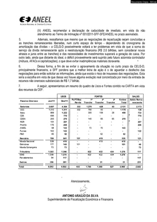 A g ê n c i a N a c i o n a l d é E n e r g i a E l é t r i c a 
• (iii) ANEEL recomendar a declaração de caducidade de imediato, em vista do não 
atendimento ao Termo de Intimação n° 001/2011-SFF-SFE/ANEEL no prazo assinalado. 
5. Ademais, ressaltamos que mesmo que as negociações de repactuação sejam concluídas e 
as tranches remanescentes liberadas, num curto espaço de tempo - dependendo do cronograma de 
amortização das dívidas - a CELG-D possivelmente voltará a ter problemas em vista de que a soma do 
serviço da dívida remanescente após a reestruturação financeira (R$ 2,6 bilhões, sem considerar novos 
atrasos e juros entre as tranches) e das necessidades de investimentos superará a geração de caixa. Por 
outro lado, ainda que distante do ideal, o déficit provavelmente será suprido pelo futuro acionista controlador 
(mútuos, AFACs e capitalizações), o que deve evitar inadimplências materiais doravante. * 
6. Dessa forma, a fim de se evitar o agravamento da situação no curto prazo da CELG-D, 
principalmente financeira, a SFF pondera que a melhor linha de ação é o de aguardar o desfecho das 
negociações para então solicitar as informações, ainda que exista o risco de insucesso das negociações. Esta 
seria a escolha em vista de que dessa vez houve alguma evolução real concretizada por meio da entrada de 
recursos não onerosos substanciais de R$ 1,7 bilhão. 
7. A seguir, apresentamos um resumo do quadro de Usos e Fontes contido na CARTA em vista 
dos recursos da CEF: 
USOS FONTES I SALDO 
Passivo Oneroso Jun/11 Dez/11 PLPT/Bxa 
Renda 
1a 
Tranche 
2a 
Tranche 
3a 
Tranche 
Fontes 
Total 
j Saldo Rema­! 
nescente 
Setoriais 3.697 4.304 332 1.278 428 93 2.131 | 2.173 
c c c 1.210 1.311 332 760 83 - 1.175 i 136 
Itaipu 899 1.222 - 305 158 28 490 j 732 
CDE 696 770 - - - - -  770 
CDSA 255 270 | - 140 65 65 270 - 
RGR 191 207 ; - - - - - r 207 
Roinfa 176 206 - - - - - 206 
ANEEL 58 143 - 73 70 143 - 
Furnas 163 122 - - - - - i 122 
P&D 49 52 - - 52 - 52 . 
Bancária 789 641 101 - 419 - 520 i 121 
Moeda Nacional 539 419 - - 419 - 419 - 
Betrobras 177 149 101 - - - 101 48 
Moeda Estrangeira 73 73 - - - - - 73 
Tributária 1.302 1.396 - 422 422 434 1.278 117 
ICMS 1.208 1.278 - 422 422 434 1.278 i - 
Rarcelamentos 94 117 - - - - - i 117 i 
Outros 256 261 - - 31 - 31 í 231 j 
Total 6.043 6.602 433 1.700 1.300 527 3.960 ! 2.642 j 
Atenciosamente, 
4.. 
ANTONIO ARAÚJO DA SILVA 
Superintendente de Fiscalização Econômica e Financeira 
Documento Cópia - SICnet 
 