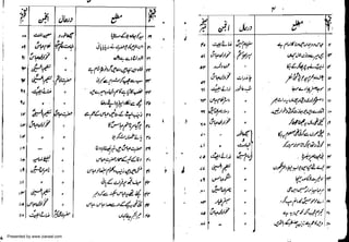 Presented by www.ziaraat.com

 