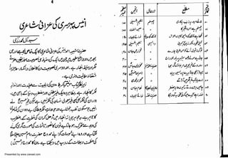 Presented by www.ziaraat.com

 