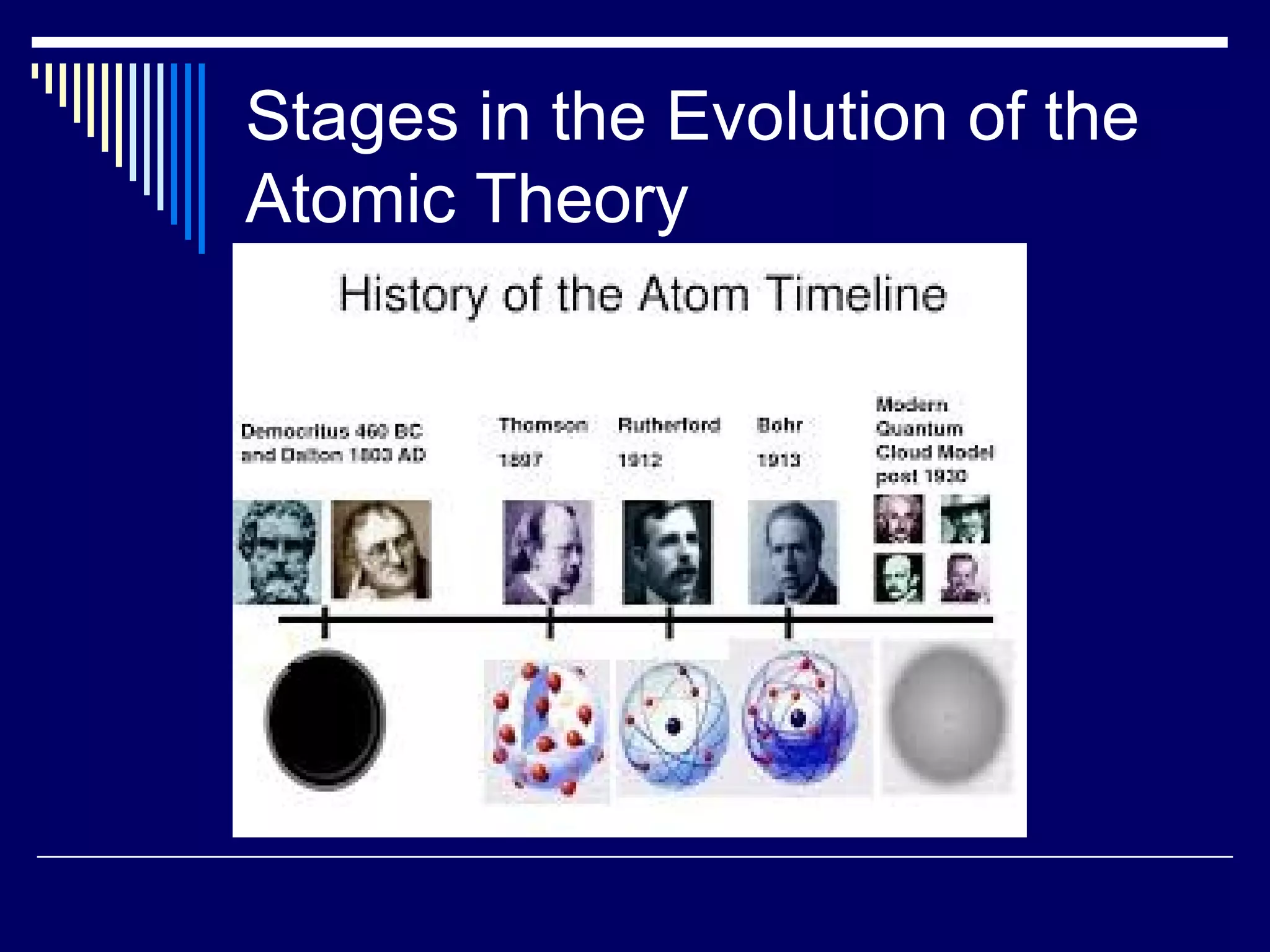 Stages in the Evolution of the
Atomic Theory
 