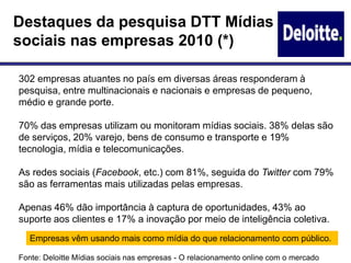 Destaques da pesquisa DTT Mídias
sociais nas empresas 2010 (*)

302 empresas atuantes no país em diversas áreas responderam à
pesquisa, entre multinacionais e nacionais e empresas de pequeno,
médio e grande porte.

70% das empresas utilizam ou monitoram mídias sociais. 38% delas são
de serviços, 20% varejo, bens de consumo e transporte e 19%
tecnologia, mídia e telecomunicações.

As redes sociais (Facebook, etc.) com 81%, seguida do Twitter com 79%
são as ferramentas mais utilizadas pelas empresas.

Apenas 46% dão importância à captura de oportunidades, 43% ao
suporte aos clientes e 17% a inovação por meio de inteligência coletiva.
   Empresas vêm usando mais como mídia do que relacionamento com público.

Fonte: Deloitte Mídias sociais nas empresas - O relacionamento online com o mercado
 
