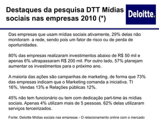 Destaques da pesquisa DTT Mídias
sociais nas empresas 2010 (*)

Das empresas que usam mídias sociais ativamente, 29% delas não
monitoram a rede, sendo pois um fator de risco ou de perda de
oportunidades.

80% das empresas realizaram investimentos abaixo de R$ 50 mil e
apenas 6% ultrapassaram R$ 200 mil. Por outro lado, 57% planejam
aumentar os investimentos para o próximo ano.

A maioria das ações são campanhas de marketing, de forma que 73%
das empresas indicam que o Marketing comanda a iniciativa. TI
16%, Vendas 13% e Relações públicas 12%.

45% não tem funcionário ou tem com dedicação part-time às mídias
sociais. Apenas 4% utilizam mais de 5 pessoas. 62% delas utilizaram
serviços terceirizados.
Fonte: Deloitte Mídias sociais nas empresas - O relacionamento online com o mercado
 
