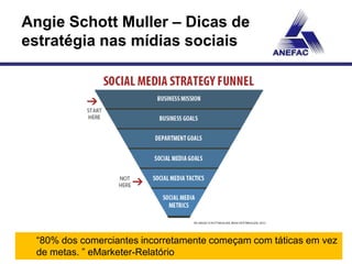Angie Schott Muller – Dicas de
estratégia nas mídias sociais




 ―80% dos comerciantes incorretamente começam com táticas em vez
 de metas. ‖ eMarketer-Relatório
 