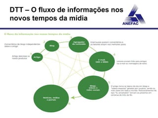 DTT – O fluxo de informações nos
novos tempos da mídia
 