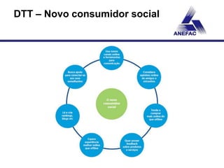 DTT – Novo consumidor social
 