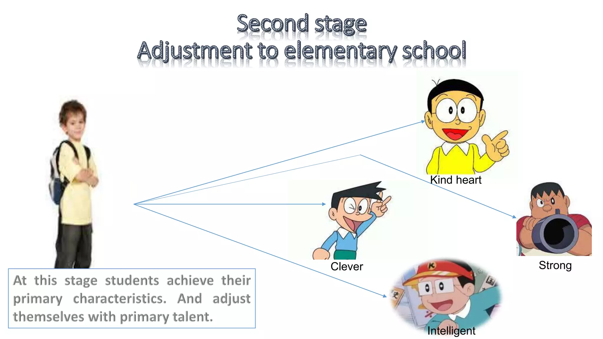 Kind heart 
Clever 
Intelligent 
Strong 
 