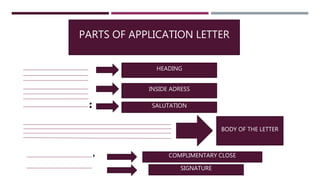 HEADING
INSIDE ADRESS
SALUTATION
BODY OF THE LETTER
SIGNATURE
COMPLIMENTARY CLOSE
PARTS OF APPLICATION LETTER
:
HEADING
INSIDE ADRESS
SALUTATION:
,
 
