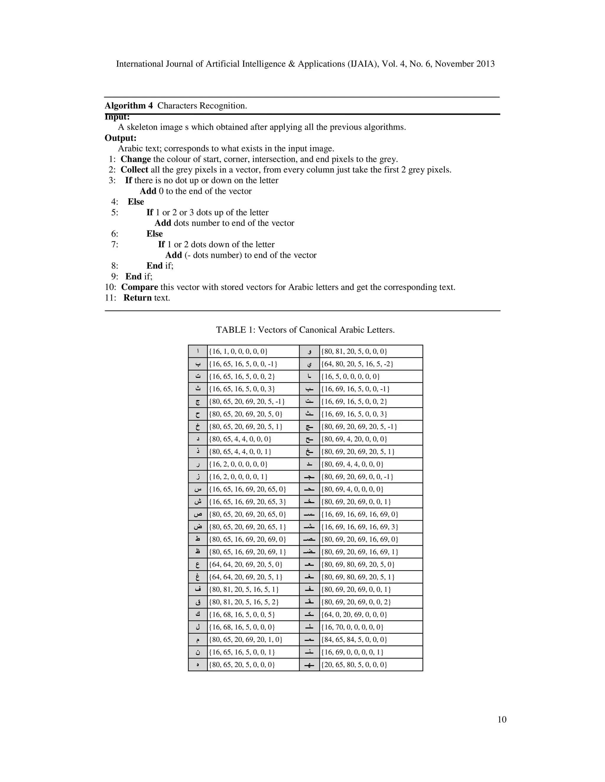 International Journal of Artificial Intelligence & Applications (IJAIA), Vol. 4, No. 6, November 2013

Algorithm 4 Characters Recognition.
Input:
A skeleton image s which obtained after applying all the previous algorithms.
Output:
Arabic text; corresponds to what exists in the input image.
1: Change the colour of start, corner, intersection, and end pixels to the grey.
2: Collect all the grey pixels in a vector, from every column just take the first 2 grey pixels.
3: If there is no dot up or down on the letter
Add 0 to the end of the vector
4: Else
5:
If 1 or 2 or 3 dots up of the letter
Add dots number to end of the vector
6:
Else
7:
If 1 or 2 dots down of the letter
Add (- dots number) to end of the vector
8:
End if;
9: End if;
10: Compare this vector with stored vectors for Arabic letters and get the corresponding text.
11: Return text.

TABLE 1: Vectors of Canonical Arabic Letters.
‫ا‬

{16, 1, 0, 0, 0, 0, 0}

‫و‬

{80, 81, 20, 5, 0, 0, 0}

‫ب‬

{16, 65, 16, 5, 0, 0, -1}

‫ي‬

{64, 80, 20, 5, 16, 5, -2}

‫ت‬

{16, 65, 16, 5, 0, 0, 2}

‫ـا‬

{16, 5, 0, 0, 0, 0, 0}

‫ث‬

{16, 65, 16, 5, 0, 0, 3}

‫ــب‬

{16, 69, 16, 5, 0, 0, -1}

‫ج‬

{80, 65, 20, 69, 20, 5, -1}

‫ــت‬

{16, 69, 16, 5, 0, 0, 2}

‫ح‬

{80, 65, 20, 69, 20, 5, 0}

‫ــث‬

{16, 69, 16, 5, 0, 0, 3}

‫خ‬

{80, 65, 20, 69, 20, 5, 1}

‫ــج‬

{80, 69, 20, 69, 20, 5, -1}

‫د‬

{80, 65, 4, 4, 0, 0, 0}

‫ــح‬

{80, 69, 4, 20, 0, 0, 0}

‫ذ‬

{80, 65, 4, 4, 0, 0, 1}

‫ــخ‬

{80, 69, 20, 69, 20, 5, 1}

‫ر‬

{16, 2, 0, 0, 0, 0, 0}

‫ــد‬

{80, 69, 4, 4, 0, 0, 0}

‫ز‬

{16, 2, 0, 0, 0, 0, 1}

‫}1- ,0 ,0 ,96 ,02 ,96 ,08{ ــجــ‬

‫س‬

{16, 65, 16, 69, 20, 65, 0}

‫}0 ,0 ,0 ,0 ,4 ,96 ,08{ ــحــ‬

‫ش‬

{16, 65, 16, 69, 20, 65, 3}

‫}1 ,0 ,0 ,96 ,02 ,96 ,08{ ــخــ‬

‫}0 ,56 ,02 ,96 ,02 ,56 ,08{ ص‬

‫}0 ,96 ,61 ,96 ,61 ,96 ,61{ ــســ‬

‫}1 ,56 ,02 ,96 ,02 ,56 ,08{ ض‬

‫}3 ,96 ,61 ,96 ,61 ,96 ,61{ ــشــ‬

‫ط‬

{80, 65, 16, 69, 20, 69, 0}

‫}0 ,96 ,61 ,96 ,02 ,96 ,08{ ــصــ‬

‫ظ‬

{80, 65, 16, 69, 20, 69, 1}

‫}1 ,96 ,61 ,96 ,02 ,96 ,08{ ــضــ‬

‫ع‬

{64, 64, 20, 69, 20, 5, 0}

‫}0 ,5 ,02 ,96 ,08 ,96 ,08{ ــعــ‬

‫غ‬

{64, 64, 20, 69, 20, 5, 1}

‫}1 ,5 ,02 ,96 ,08 ,96 ,08{ ــغــ‬

‫ف‬

{80, 81, 20, 5, 16, 5, 1}

‫}1 ,0 ,0 ,96 ,02 ,96 ,08{ ــفــ‬

‫ق‬

{80, 81, 20, 5, 16, 5, 2}

‫}2 ,0 ,0 ,96 ,02 ,96 ,08{ ــقــ‬

‫ك‬

{16, 68, 16, 5, 0, 0, 5}

‫}0 ,0 ,0 ,96 ,02 ,0 ,46{ ــكــ‬

‫ل‬

{16, 68, 16, 5, 0, 0, 0}

‫ــلــ‬

‫م‬

{80, 65, 20, 69, 20, 1, 0}

‫}0 ,0 ,0 ,5 ,48 ,56 ,48{ ــمــ‬

‫ن‬

{16, 65, 16, 5, 0, 0, 1}

‫ــنــ‬

‫ه‬

{80, 65, 20, 5, 0, 0, 0}

‫}0 ,0 ,0 ,5 ,08 ,56 ,02{ ــھــ‬

{16, 70, 0, 0, 0, 0, 0}
{16, 69, 0, 0, 0, 0, 1}

10

 